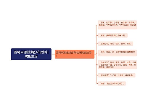 苦绳来源|生境分布|性味|功能主治