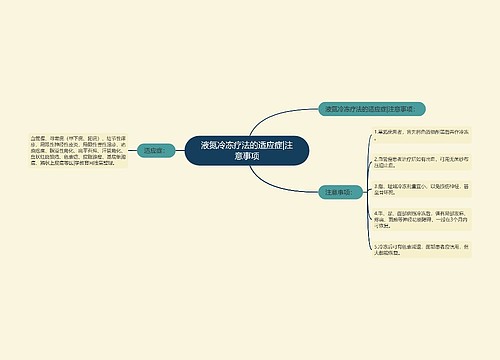 液氮冷冻疗法的适应症|注意事项