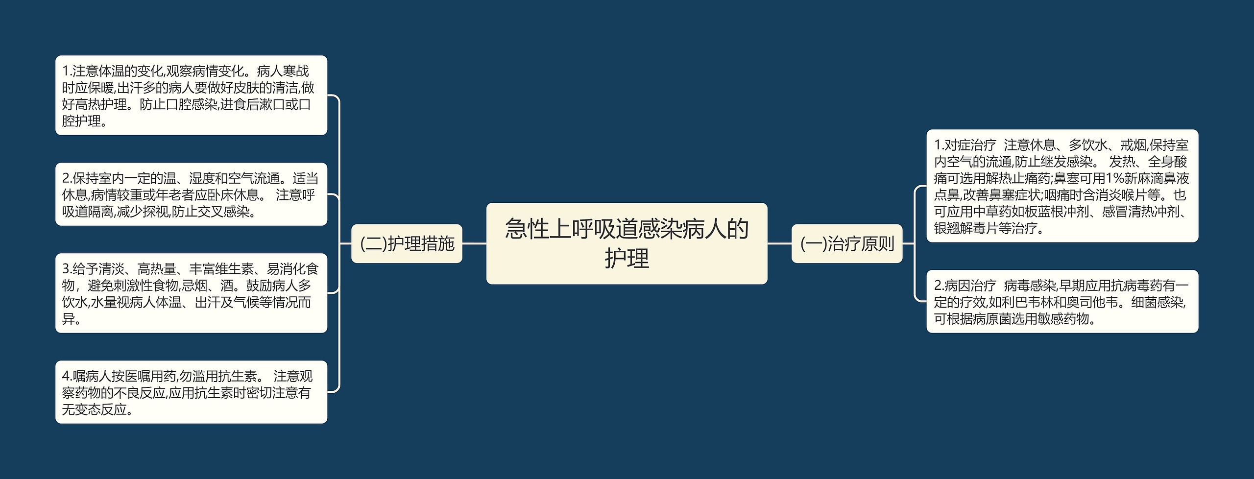 急性上呼吸道感染病人的护理 急性上呼吸道感染病人的护理