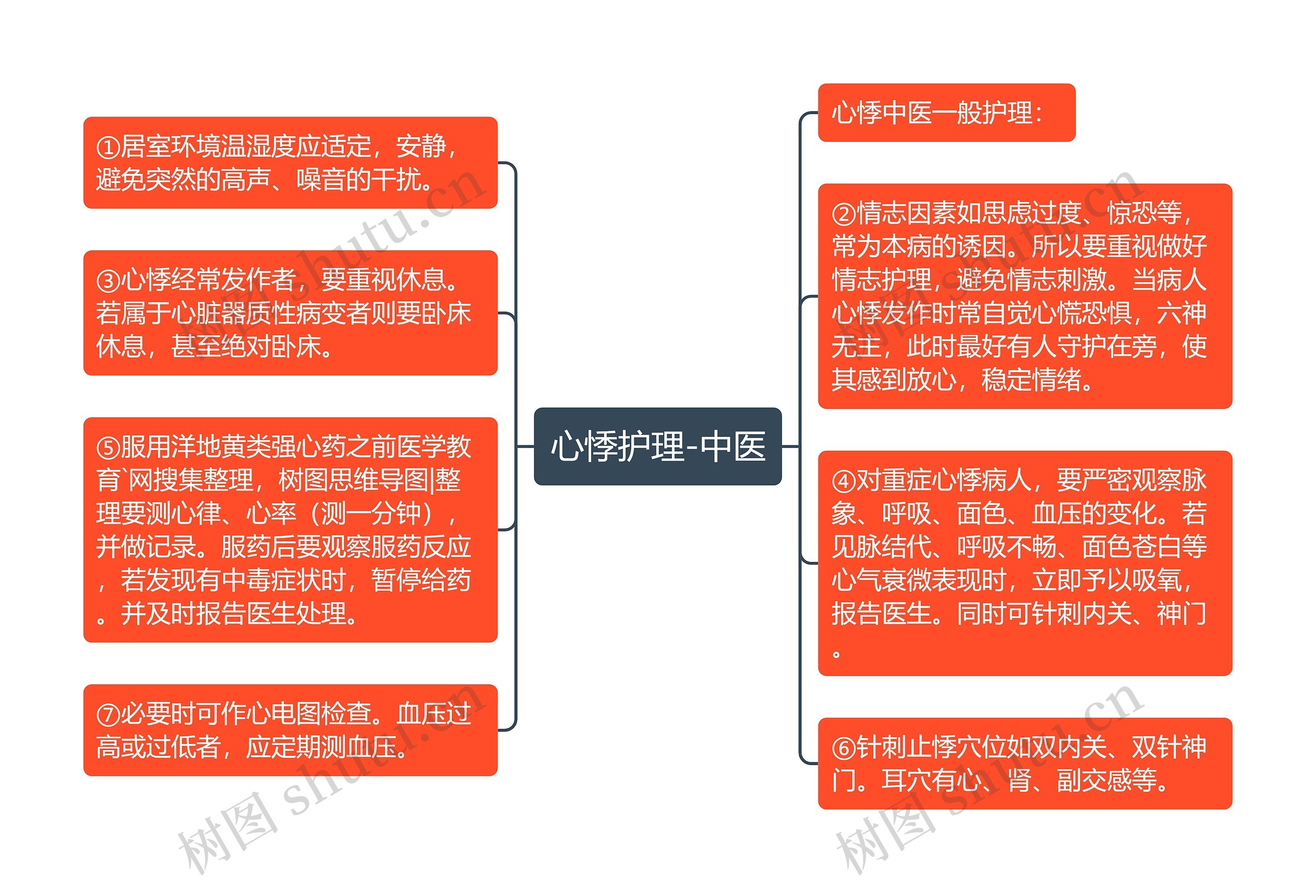 心悸护理-中医 心悸护理-中医