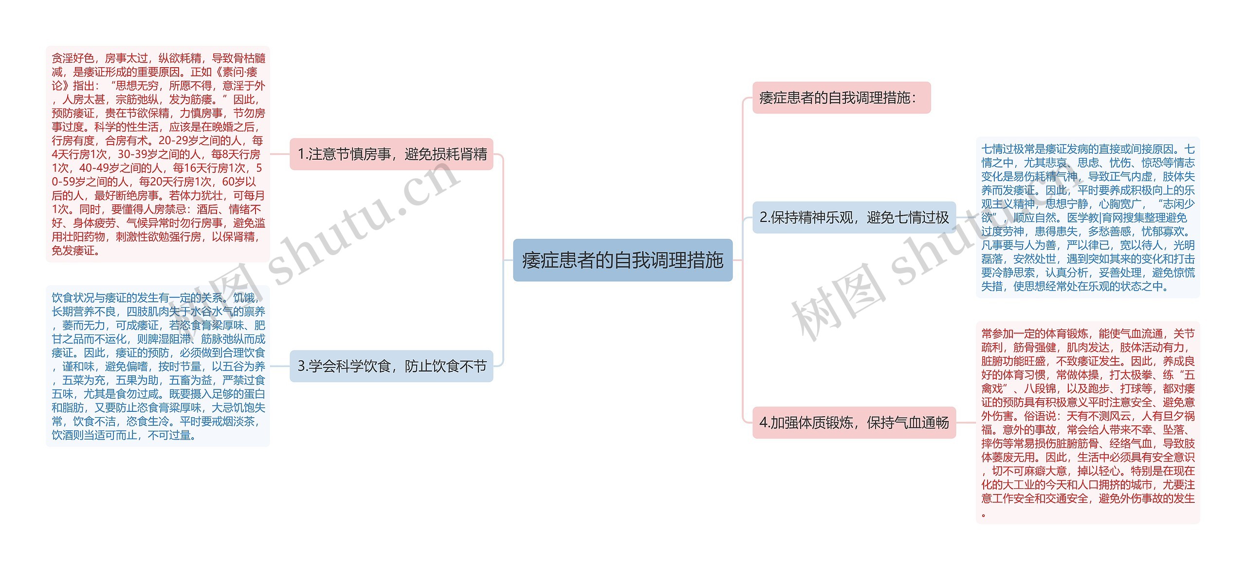 痿症患者的自我调理措施
