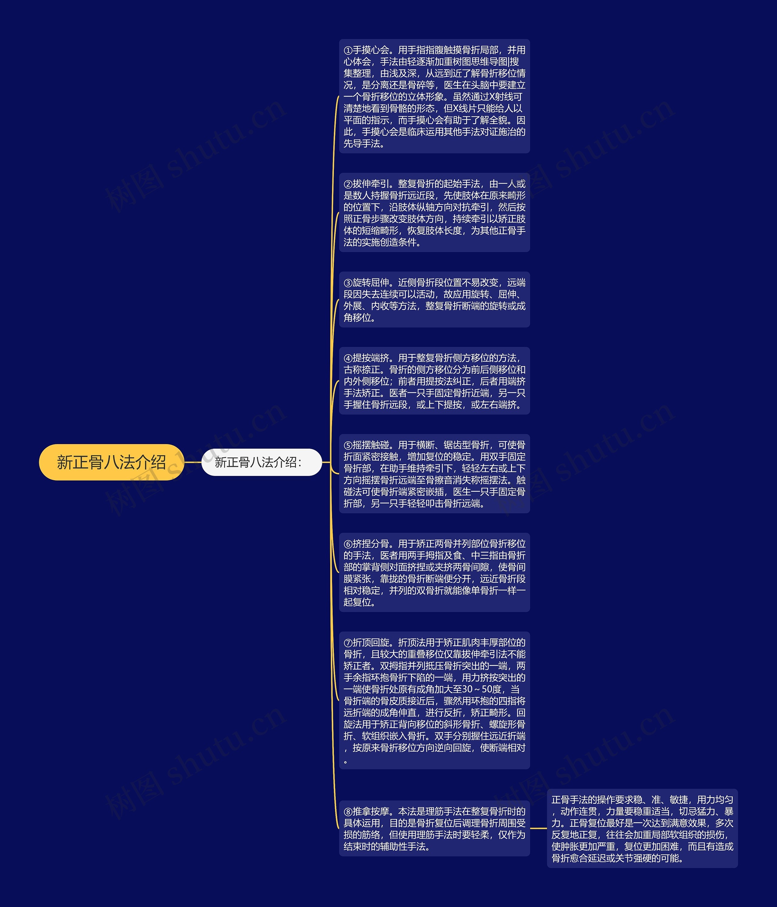 新正骨八法介绍思维导图