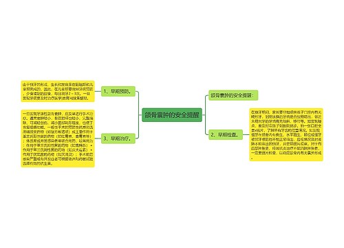 颌骨囊肿的安全提醒