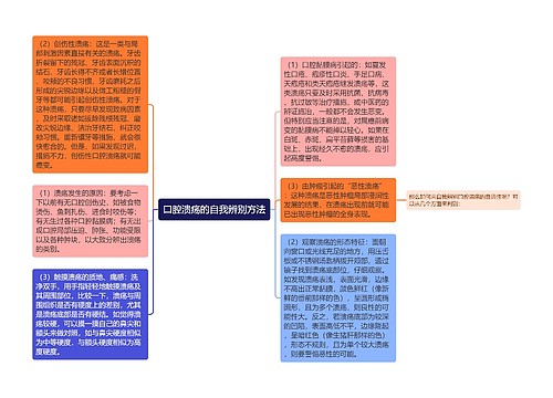 口腔溃疡的自我辨别方法