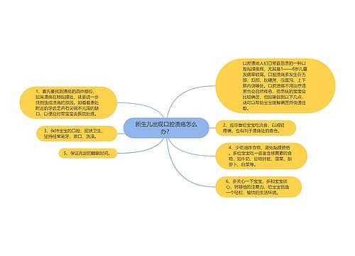 新生儿出现口腔溃疡怎么办？