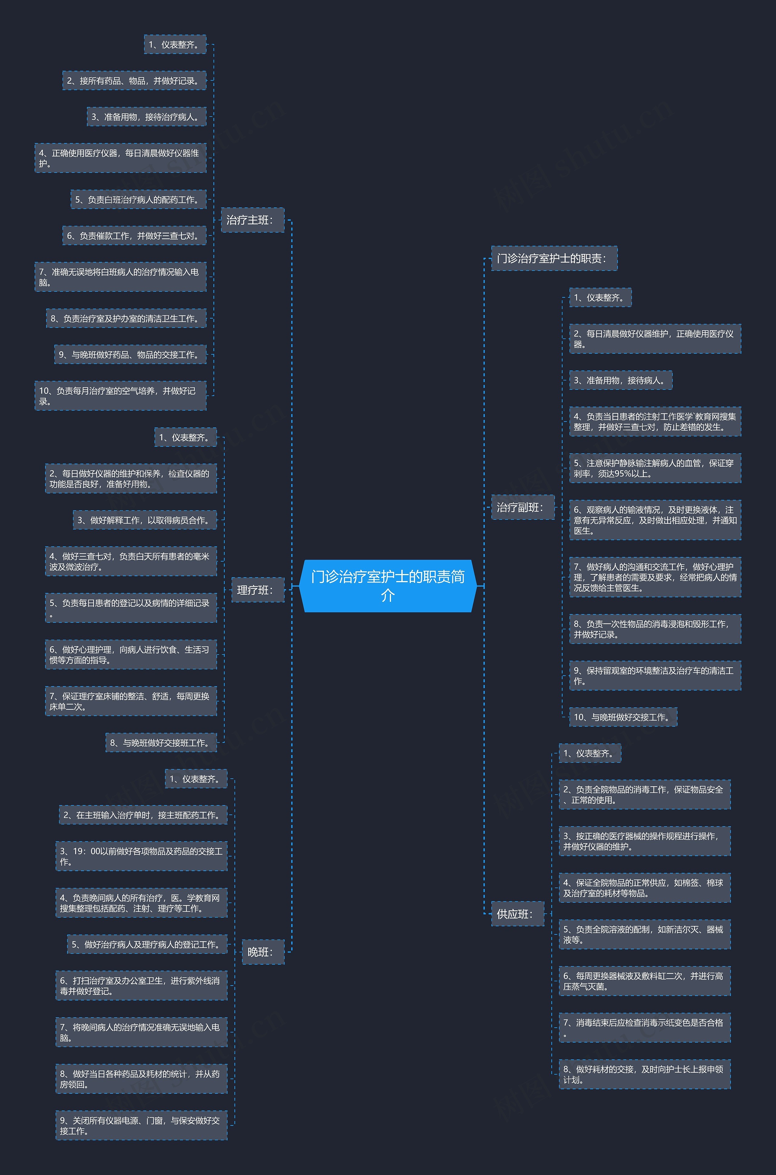 门诊治疗室护士的职责简介 门诊治疗室护士的职责简介