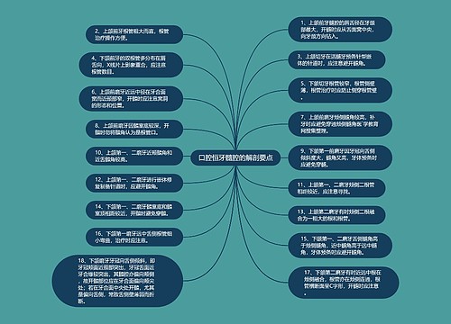 口腔恒牙髓腔的解剖要点