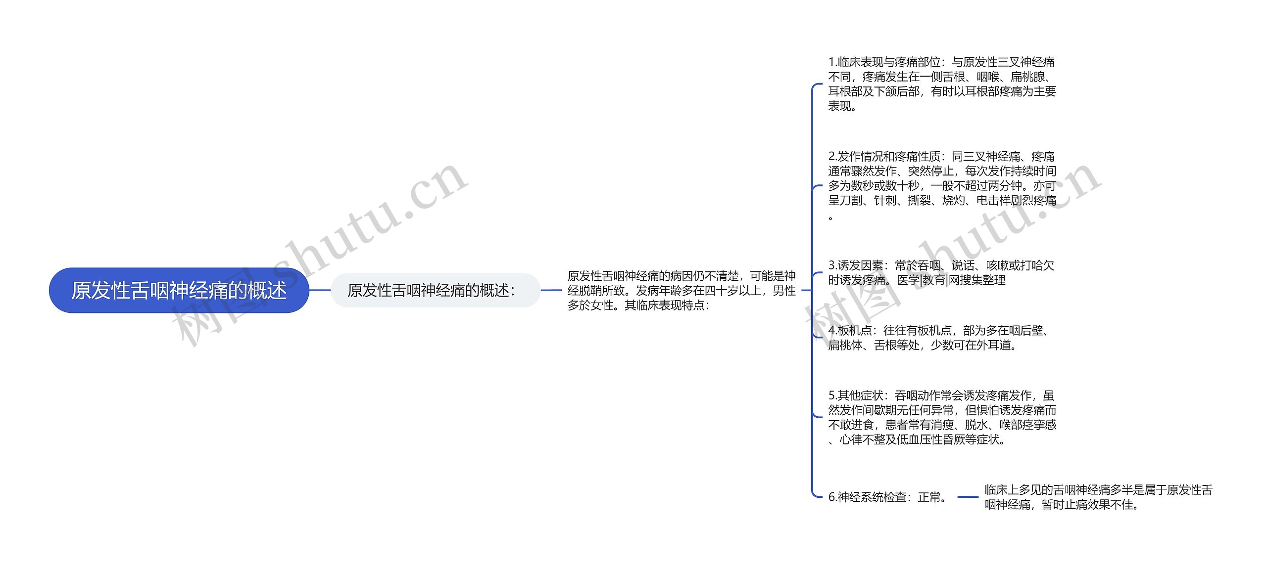 原发性舌咽神经痛的概述思维导图