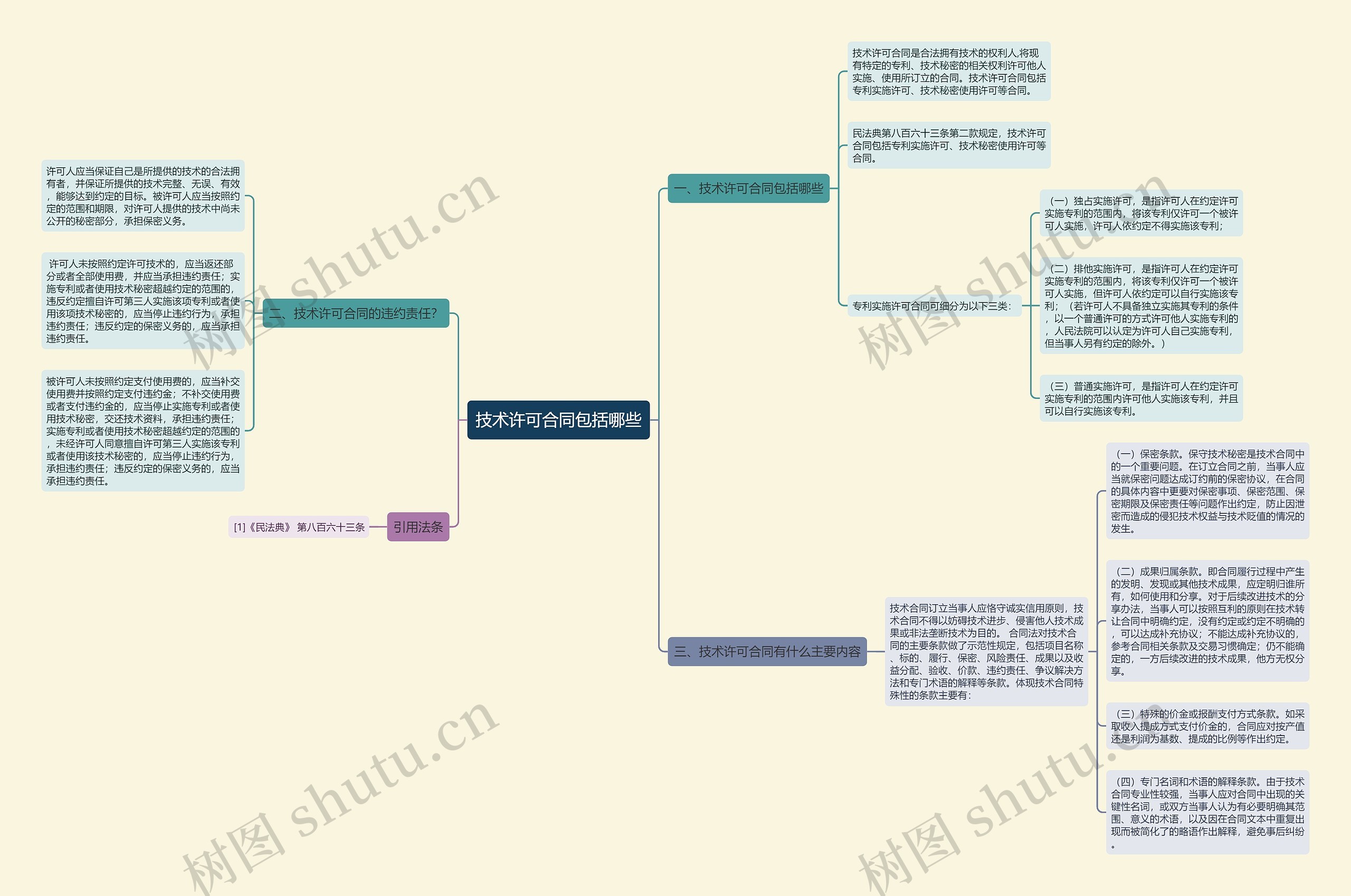 技术许可合同包括哪些 技术许可合同包括哪些