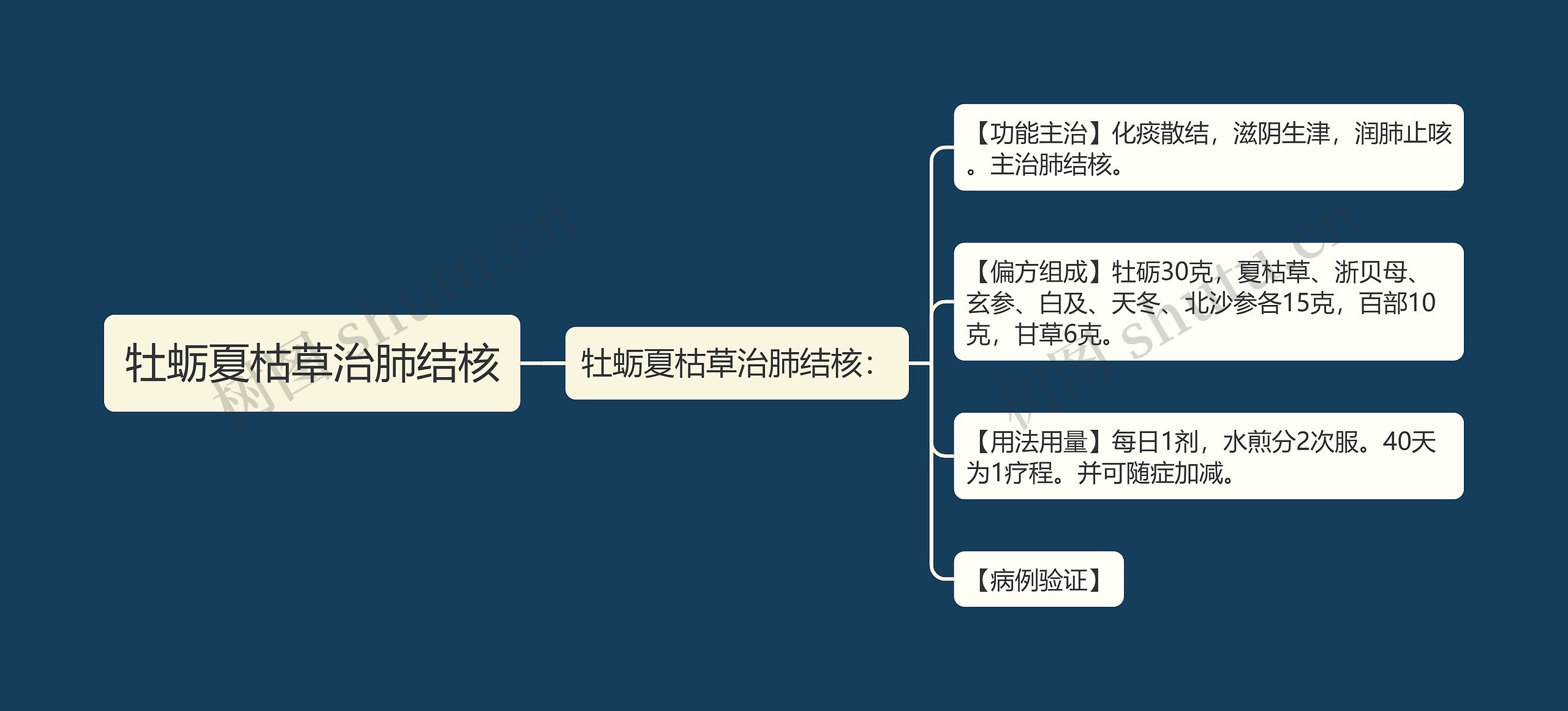 牡蛎夏枯草治肺结核