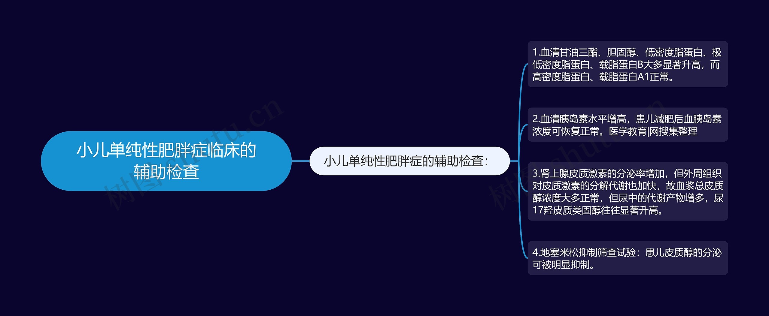 小儿单纯性肥胖症临床的辅助检查