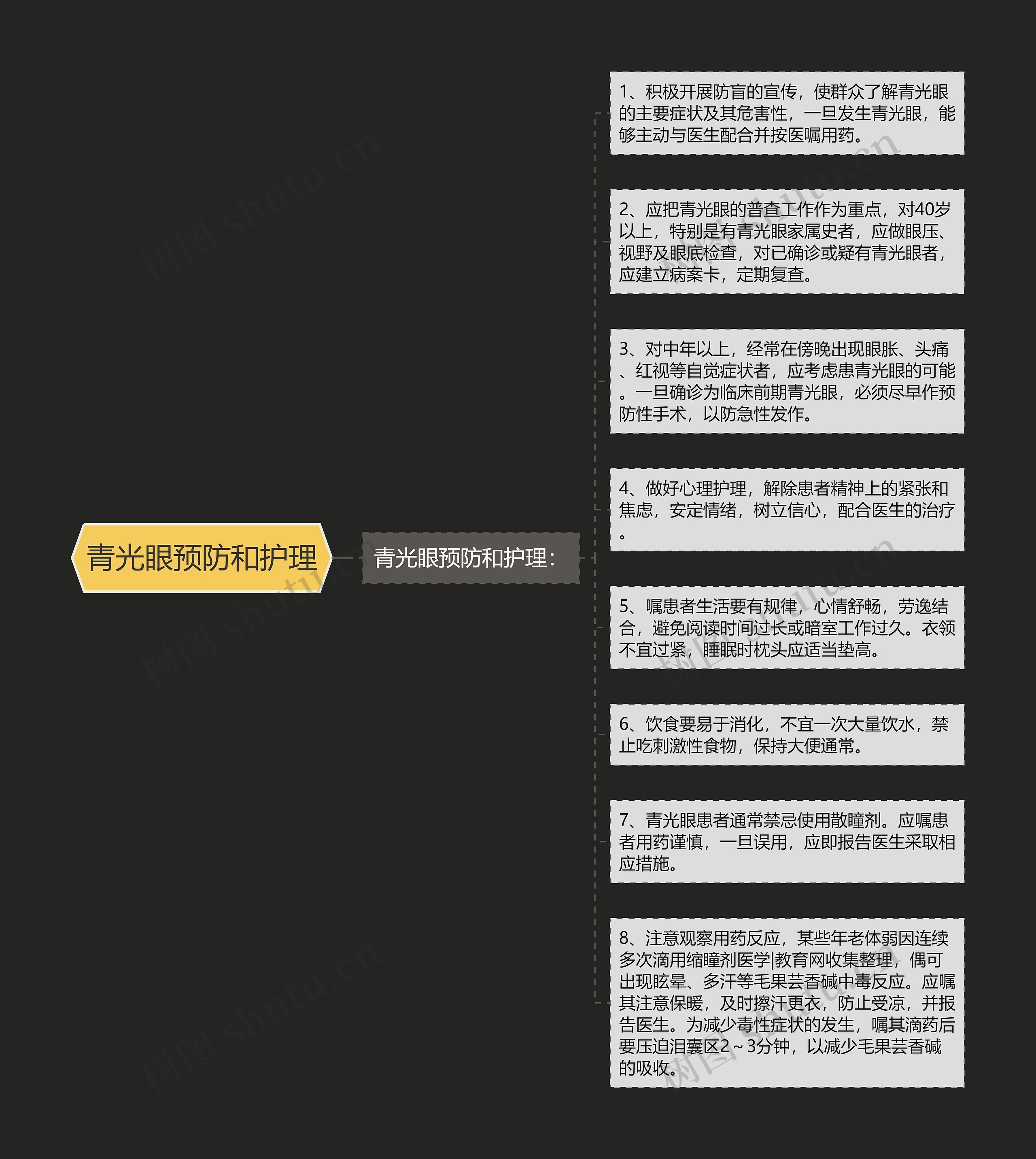 青光眼预防和护理 青光眼预防和护理