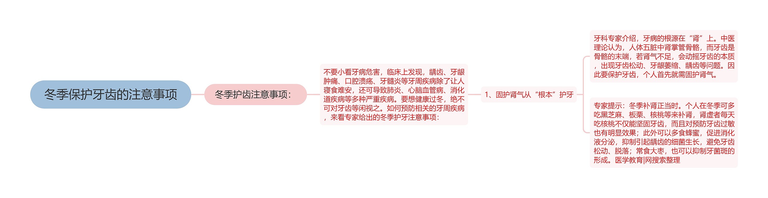 冬季保护牙齿的注意事项