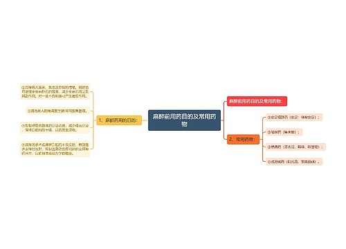 麻醉前用药目的及常用药物