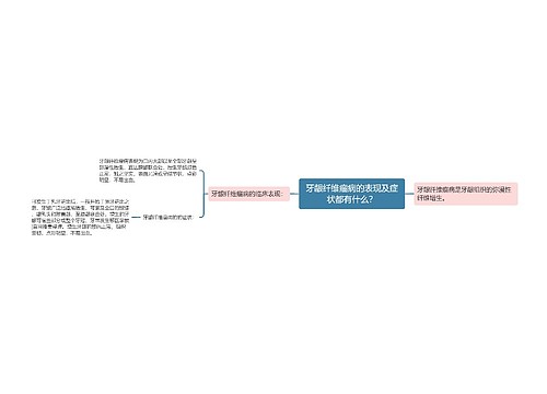 牙龈纤维瘤病的表现及症状都有什么？