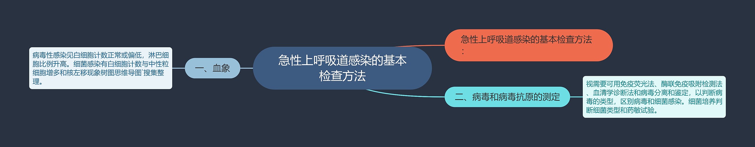 急性上呼吸道感染的基本检查方法 急性上呼吸道感染的基本检查方法