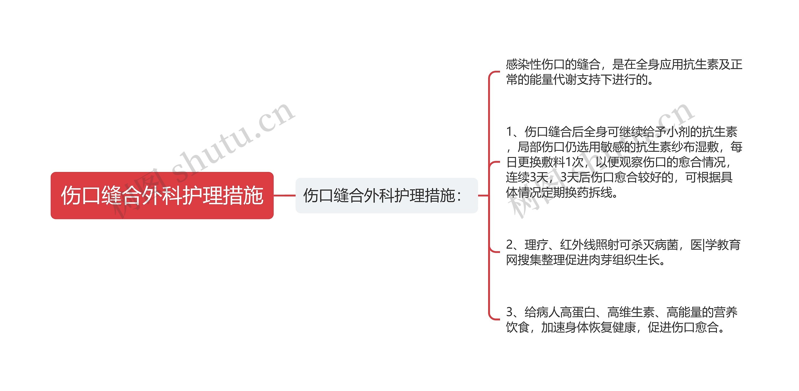 伤口缝合外科护理措施思维导图