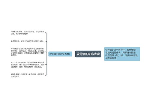 软骨瘤的临床表现