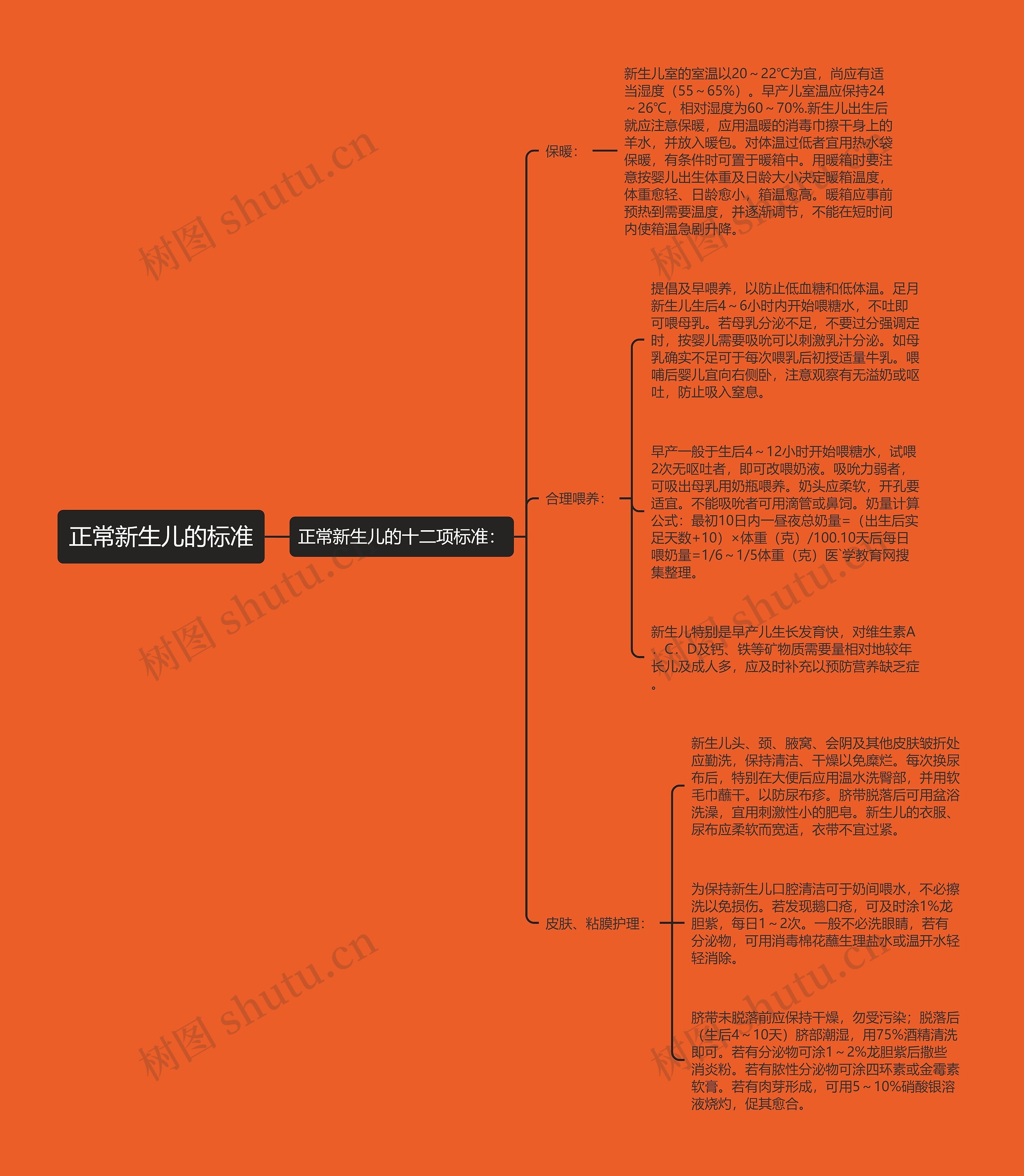 正常新生儿的标准 正常新生儿的标准