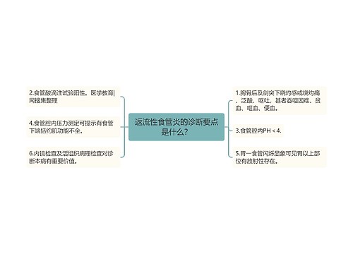 返流性食管炎的诊断要点是什么？