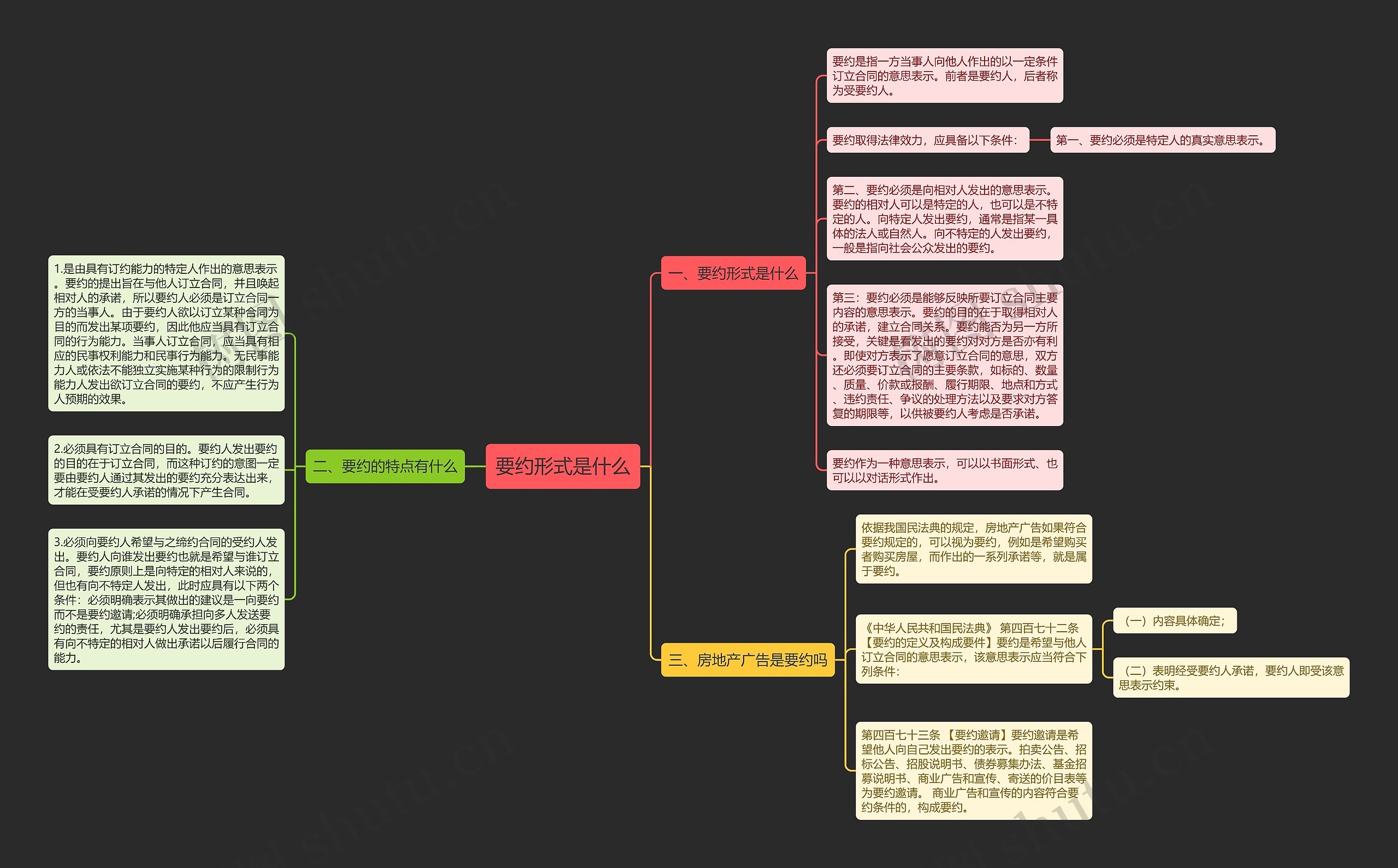 要约形式是什么思维导图