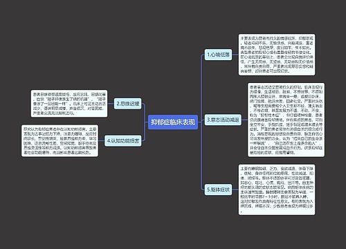 抑郁症临床表现