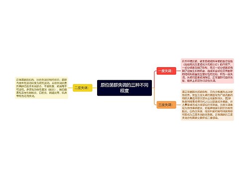 原位菌群失调的三种不同程度