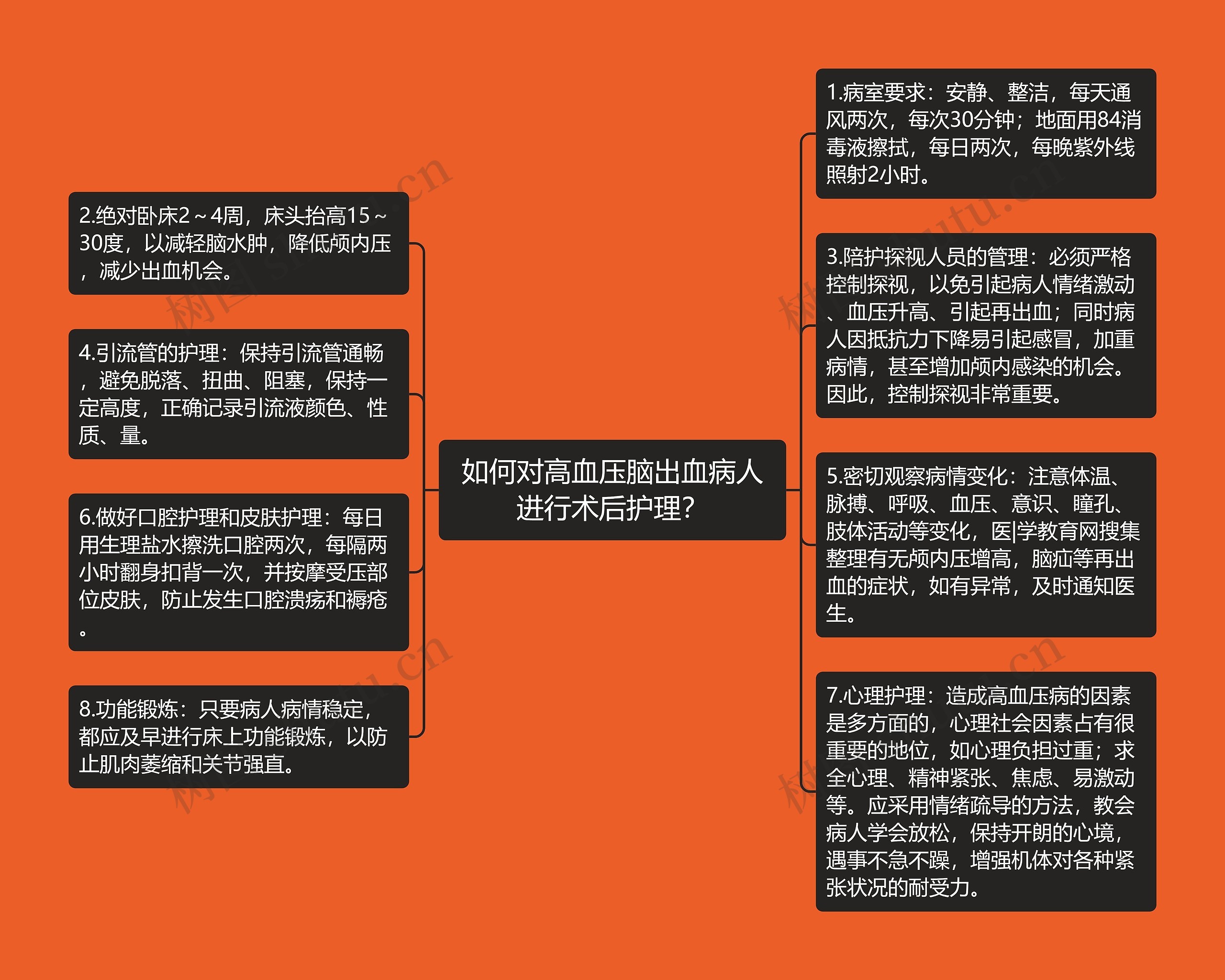 如何对高血压脑出血病人进行术后护理? 如何对高血压脑出血病人进行术后护理?
