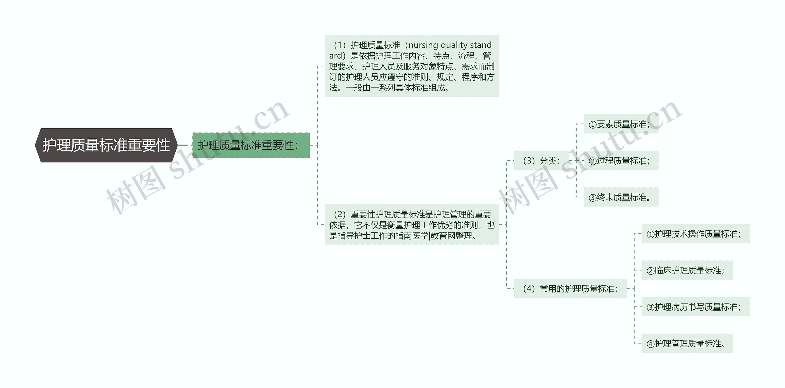 护理质量标准重要性