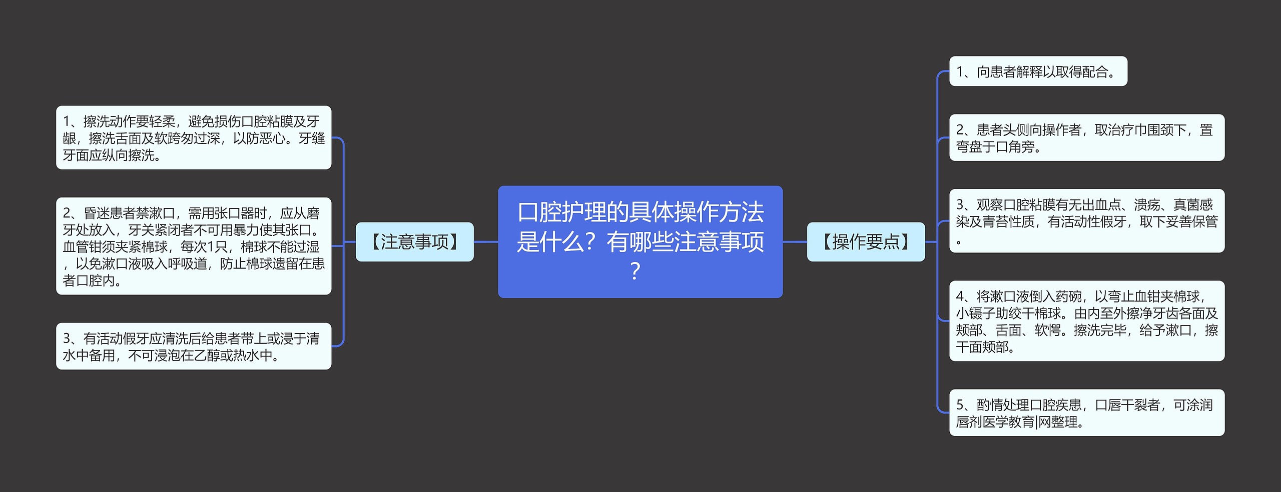 口腔护理的具体操作方法是什么？有哪些注意事项？