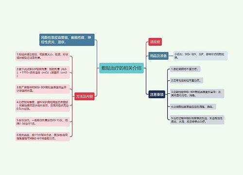 敷贴治疗的相关介绍