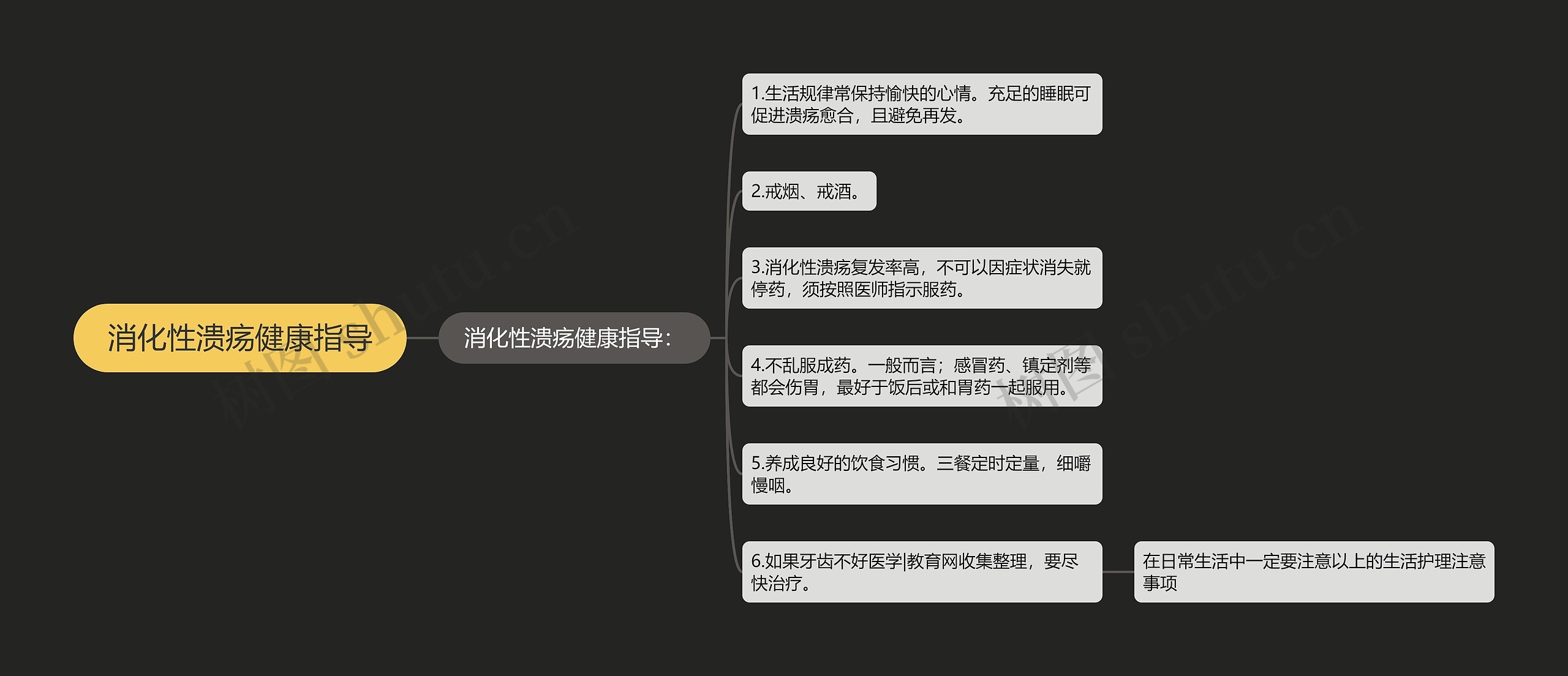 消化性溃疡健康指导 消化性溃疡健康指导