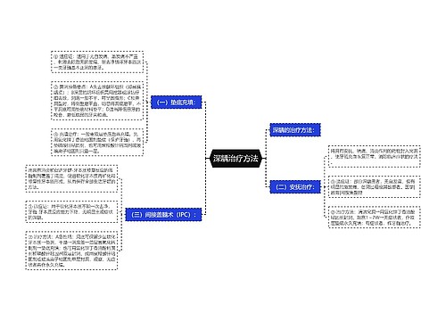 深龋治疗方法