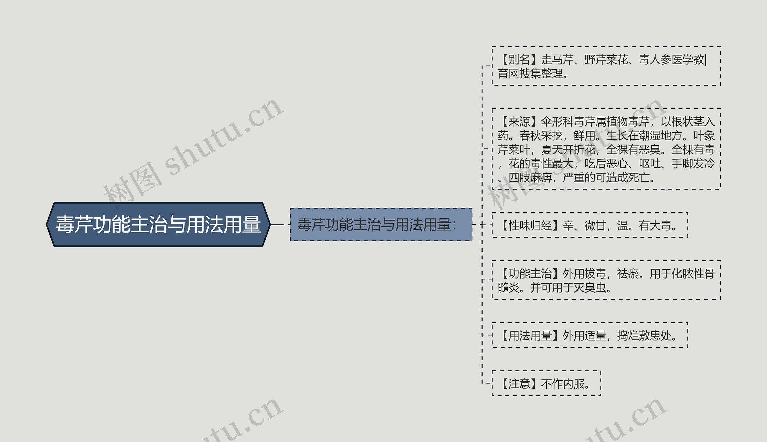 毒芹功能主治与用法用量