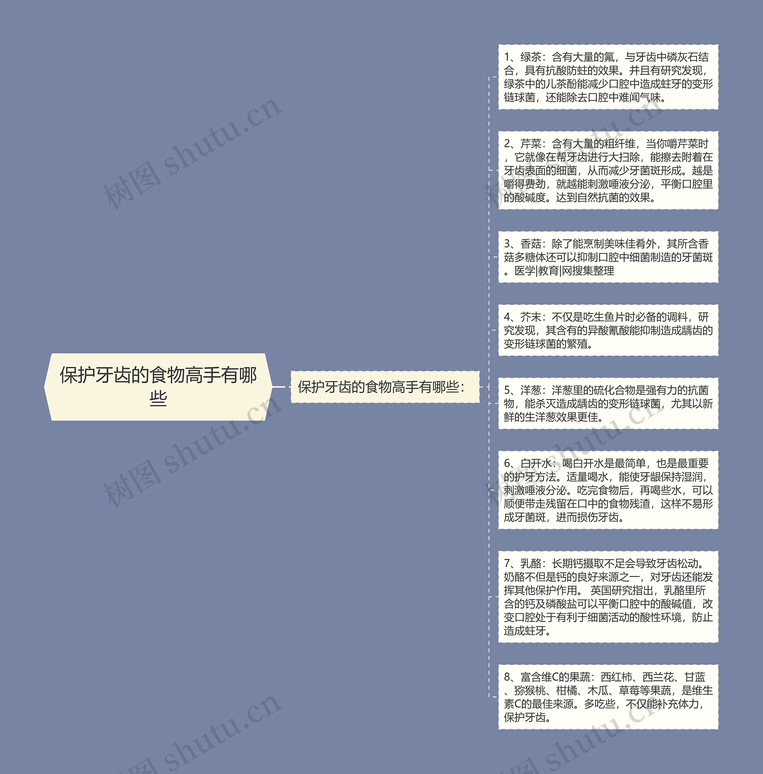 保护牙齿的食物高手有哪些思维导图