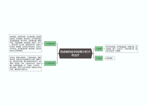 阴虚痢的症状|症候分析|方药治疗