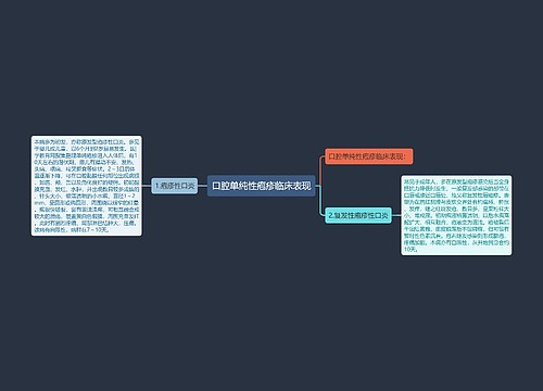 口腔单纯性疱疹临床表现