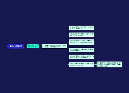 清热药的分类