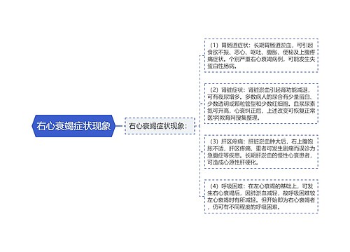 右心衰竭症状现象