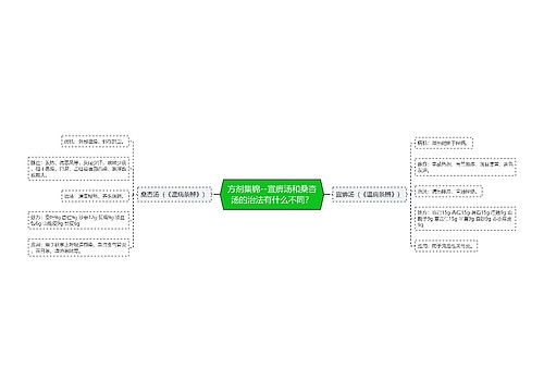 方剂集锦--宣痹汤和桑杏汤的治法有什么不同？