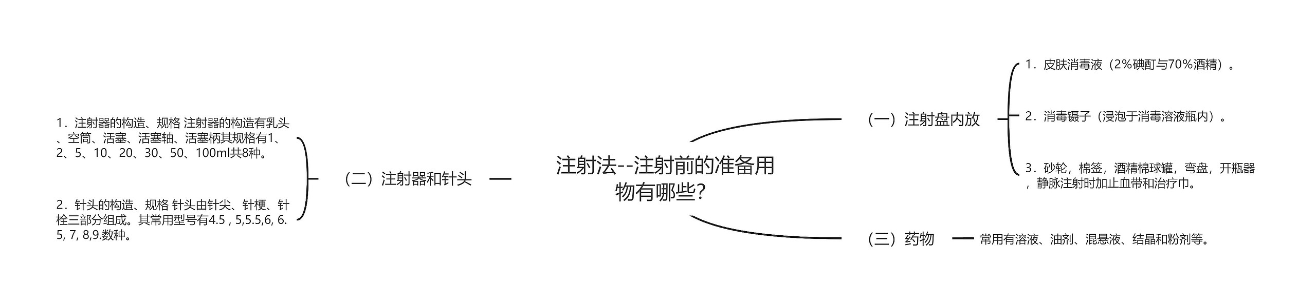 注射法--注射前的准备用物有哪些? 注射法--注射前的准备用物有哪些?
