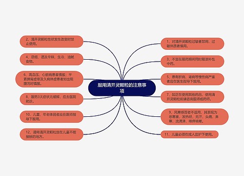 服用清开灵颗粒的注意事项