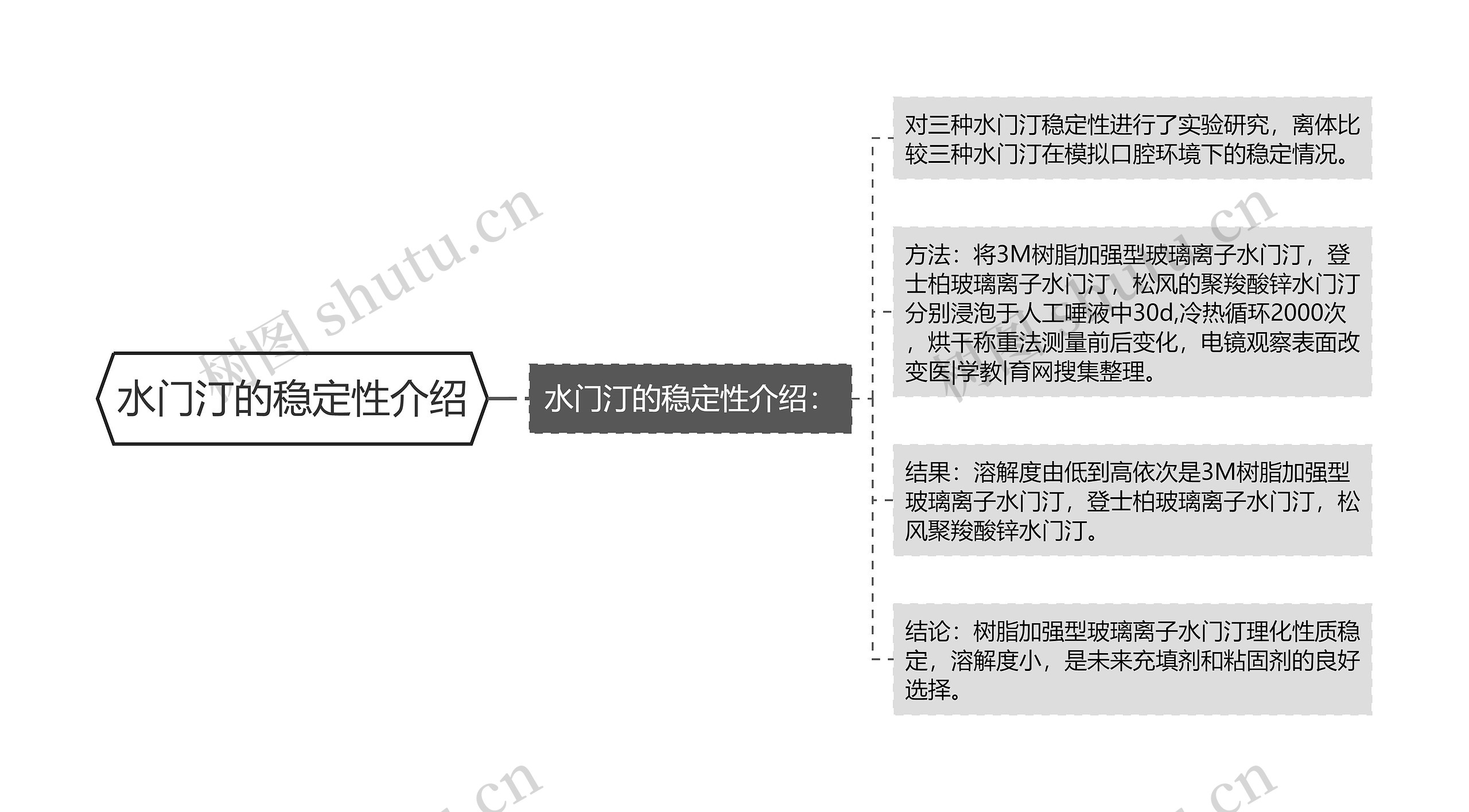 水门汀的稳定性介绍思维导图