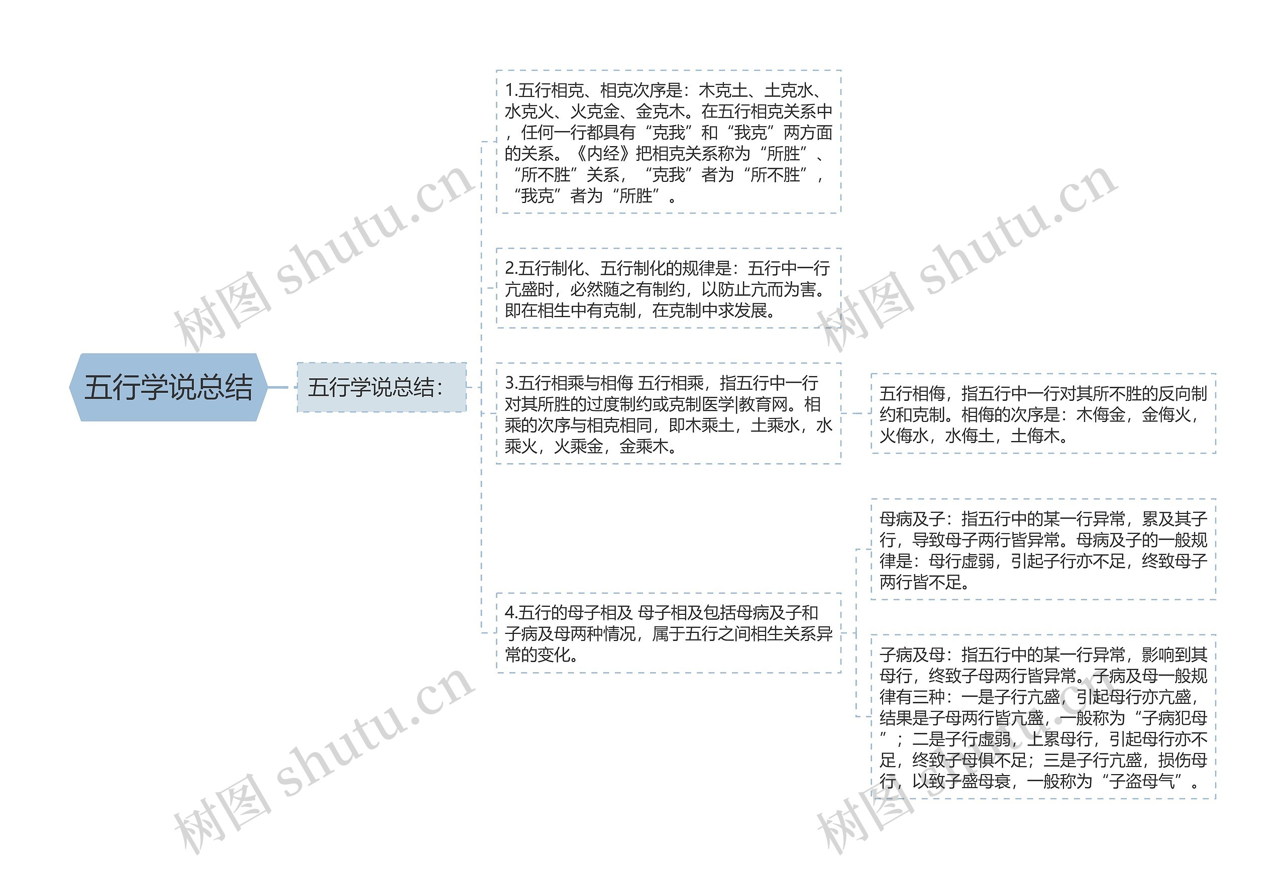 五行学说总结