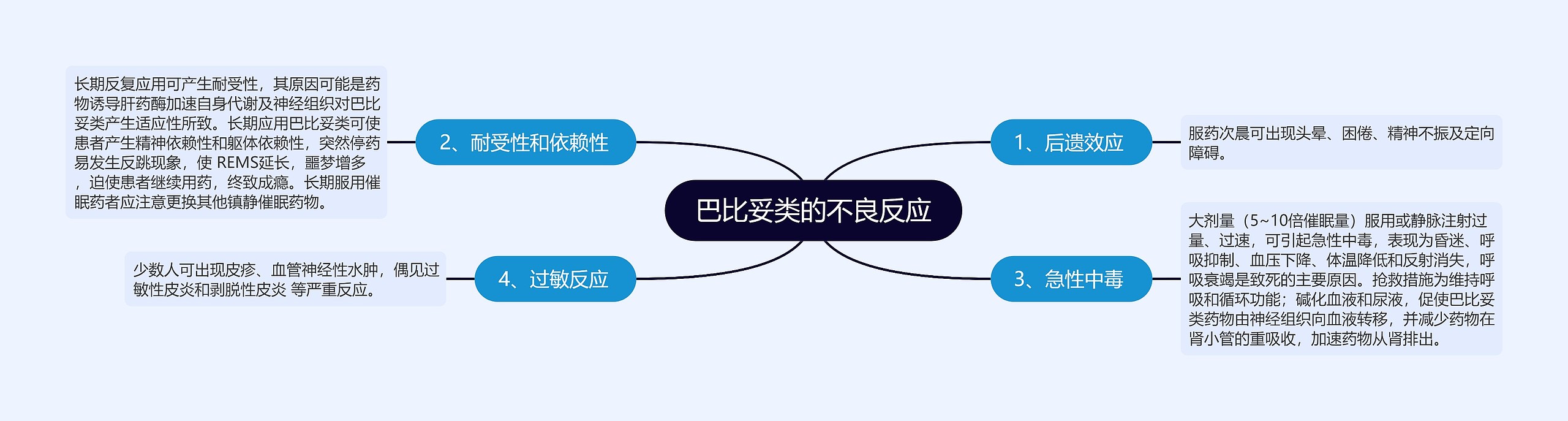 巴比妥类的不良反应 巴比妥类的不良反应