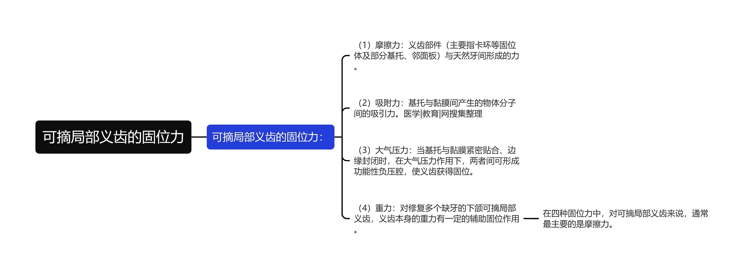 可摘局部义齿的固位力思维导图