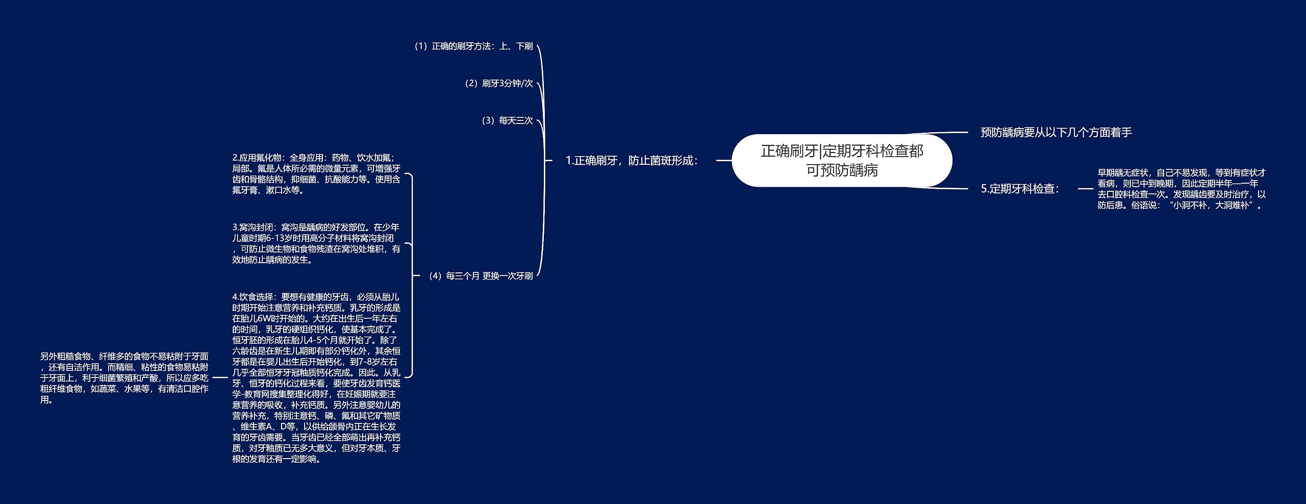 正确刷牙|定期牙科检查都可预防龋病思维导图