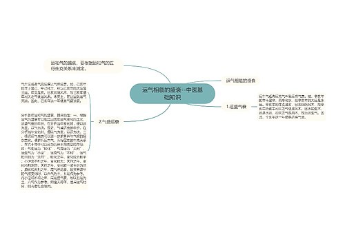 运气相临的盛衰--中医基础知识