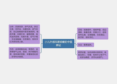 小儿外感风寒咳嗽的中医辨证