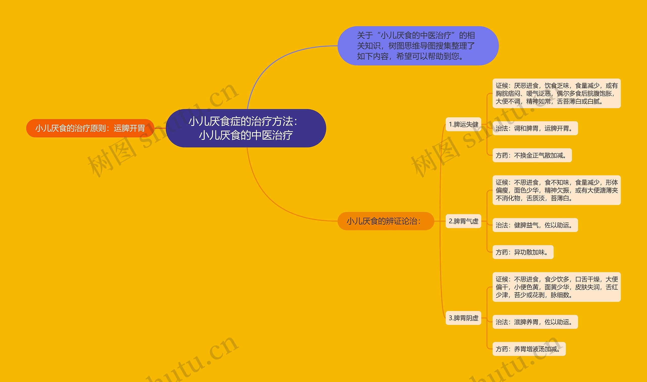 小儿厌食症的治疗方法：小儿厌食的中医治疗